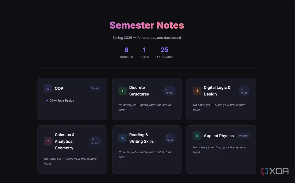 The Semester Notes dashboard that Claude Code generated: six course cards with note and flashcard counts (XDA Developers screenshot)
